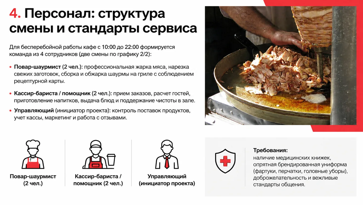 4. Персонал: структура смены и стандарты сервиса