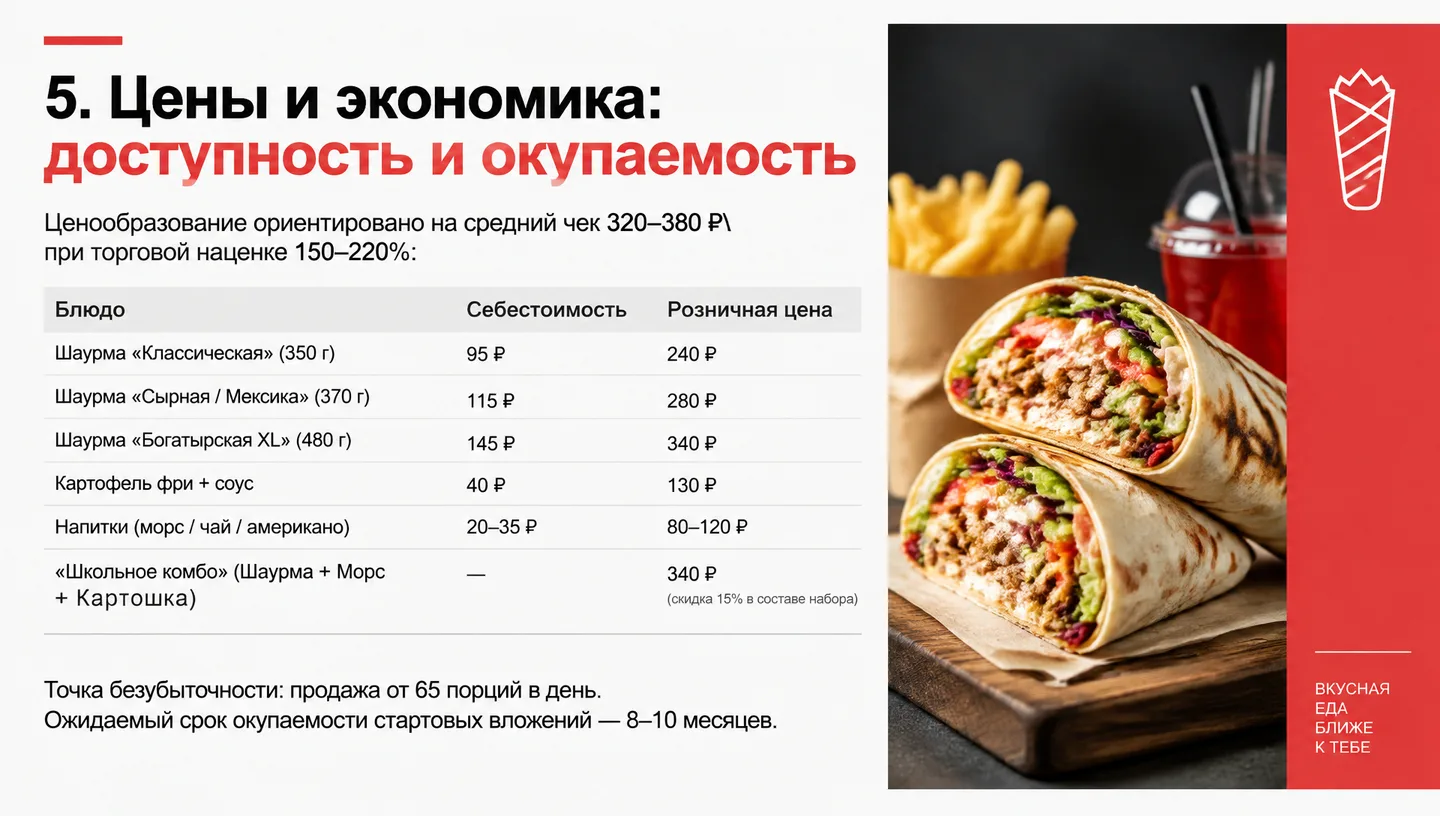 5. Цены и экономика: доступность и окупаемость