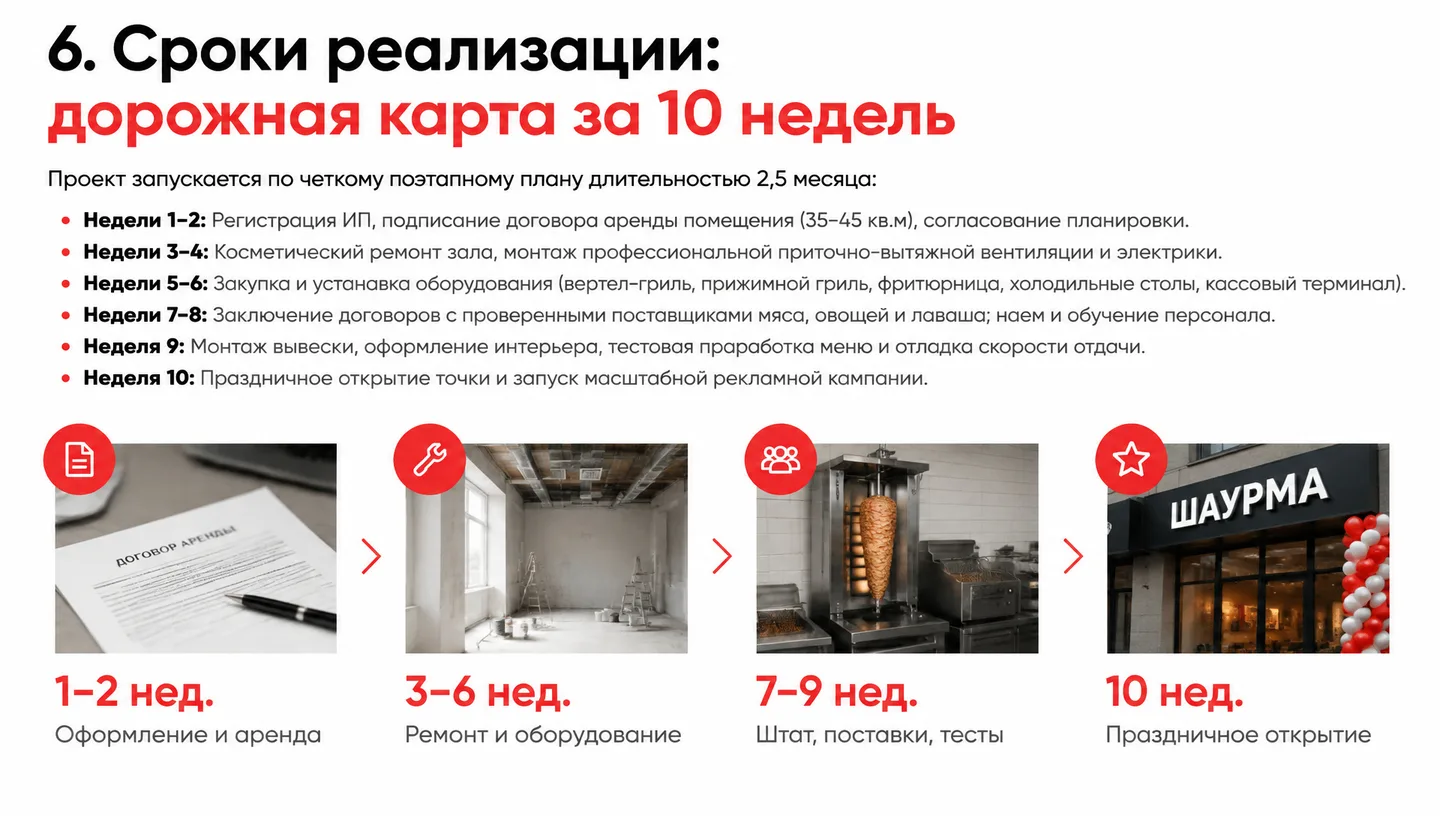 6. Сроки реализации: дорожная карта за 10 недель