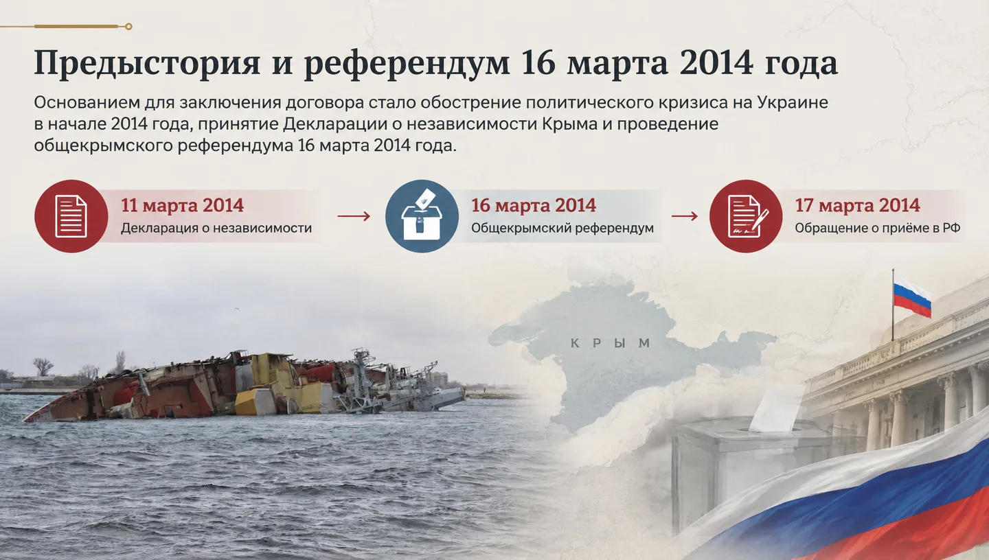 Предыстория и референдум 16 марта 2014 года