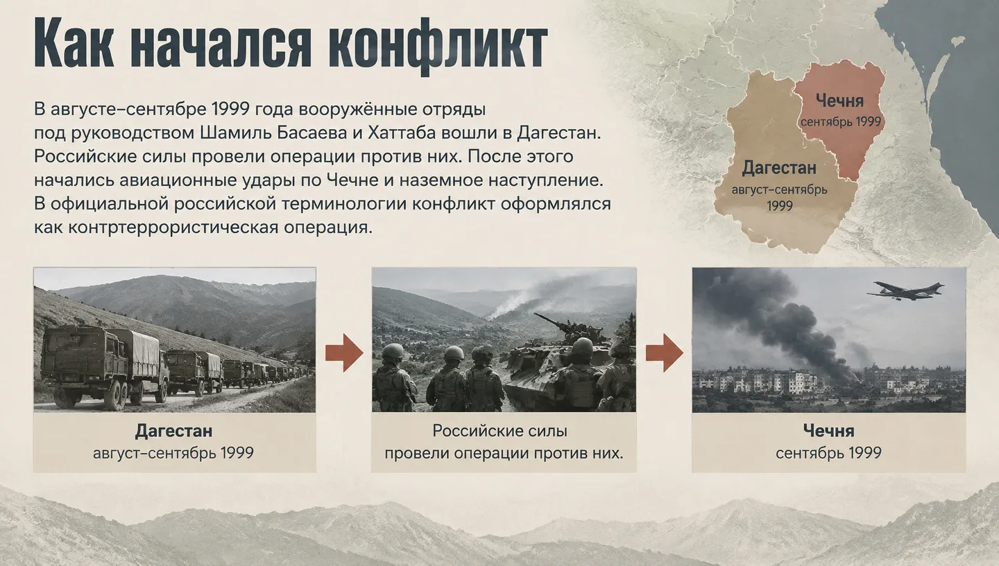 Как начался конфликт