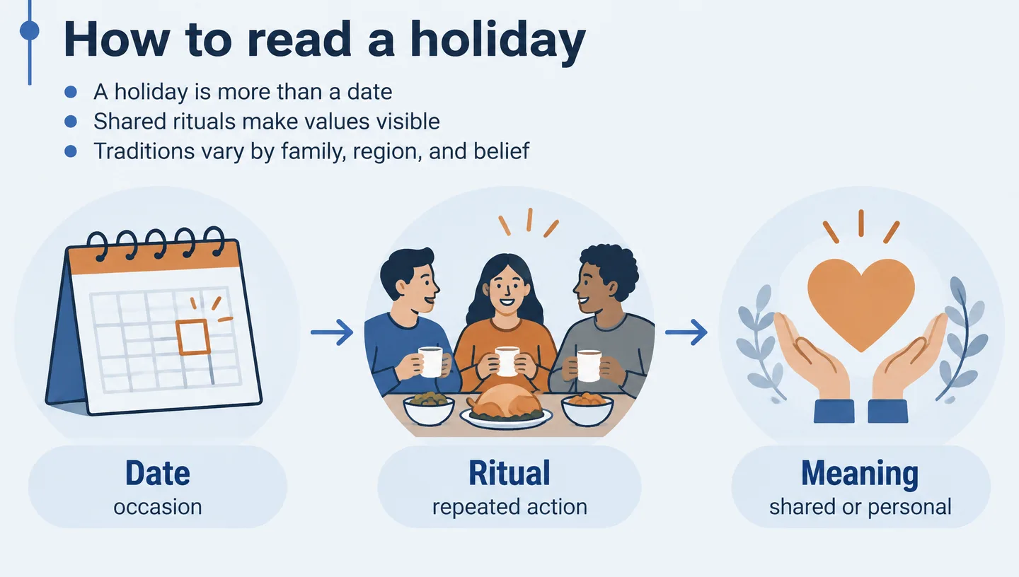 How to read a holiday
