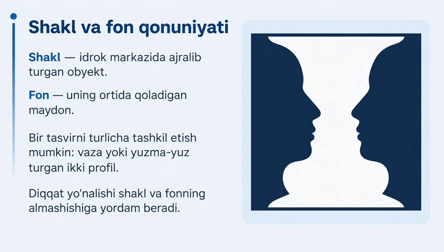 Shakl va fon qonuniyati