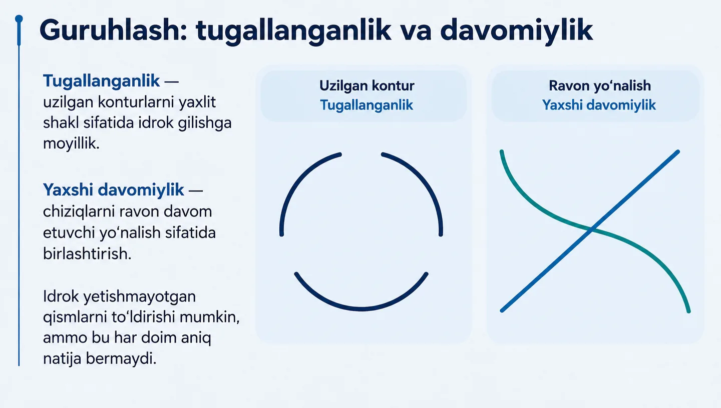 Guruhlash: tugallanganlik va davomiylik