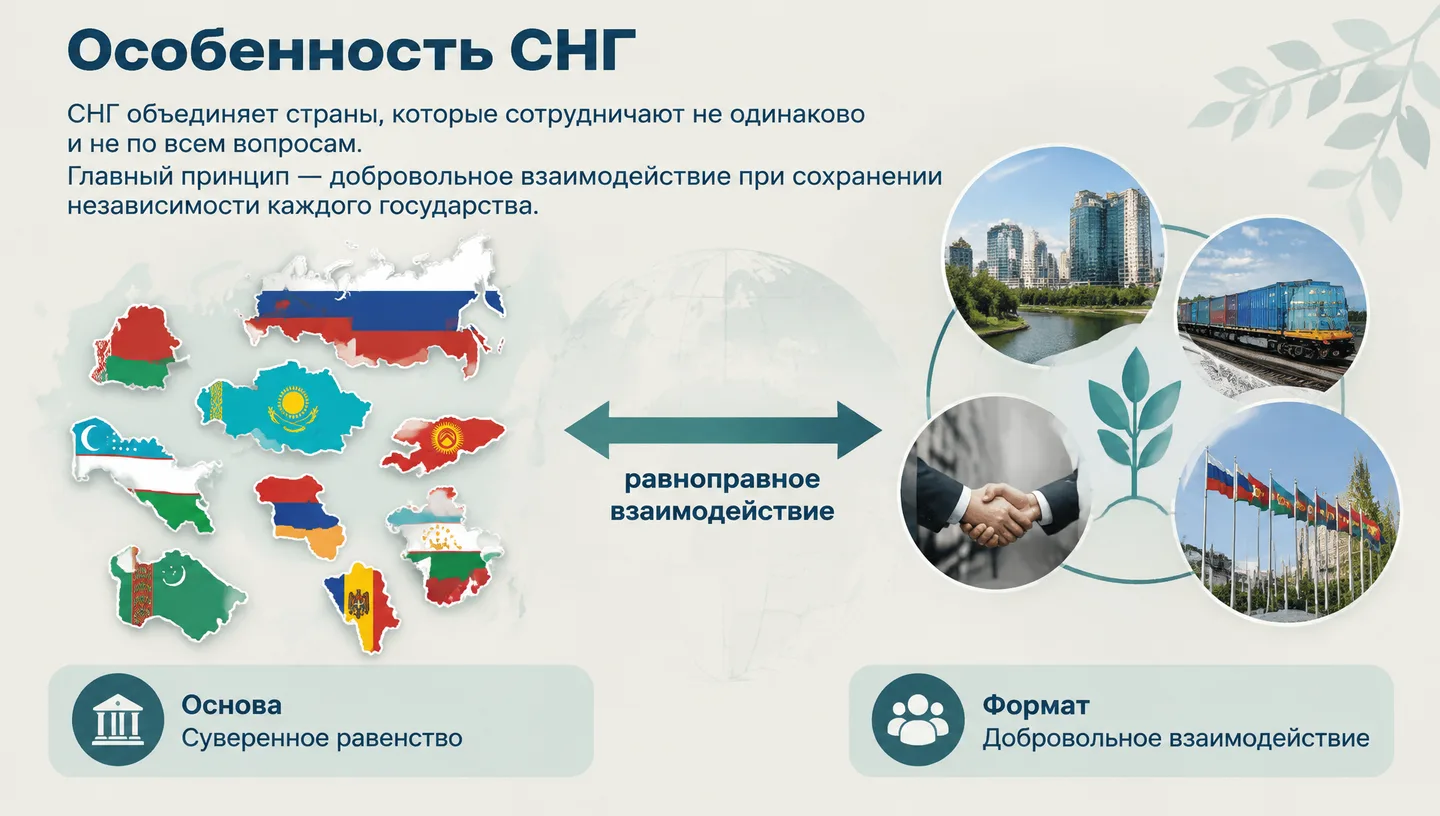 Особенность СНГ