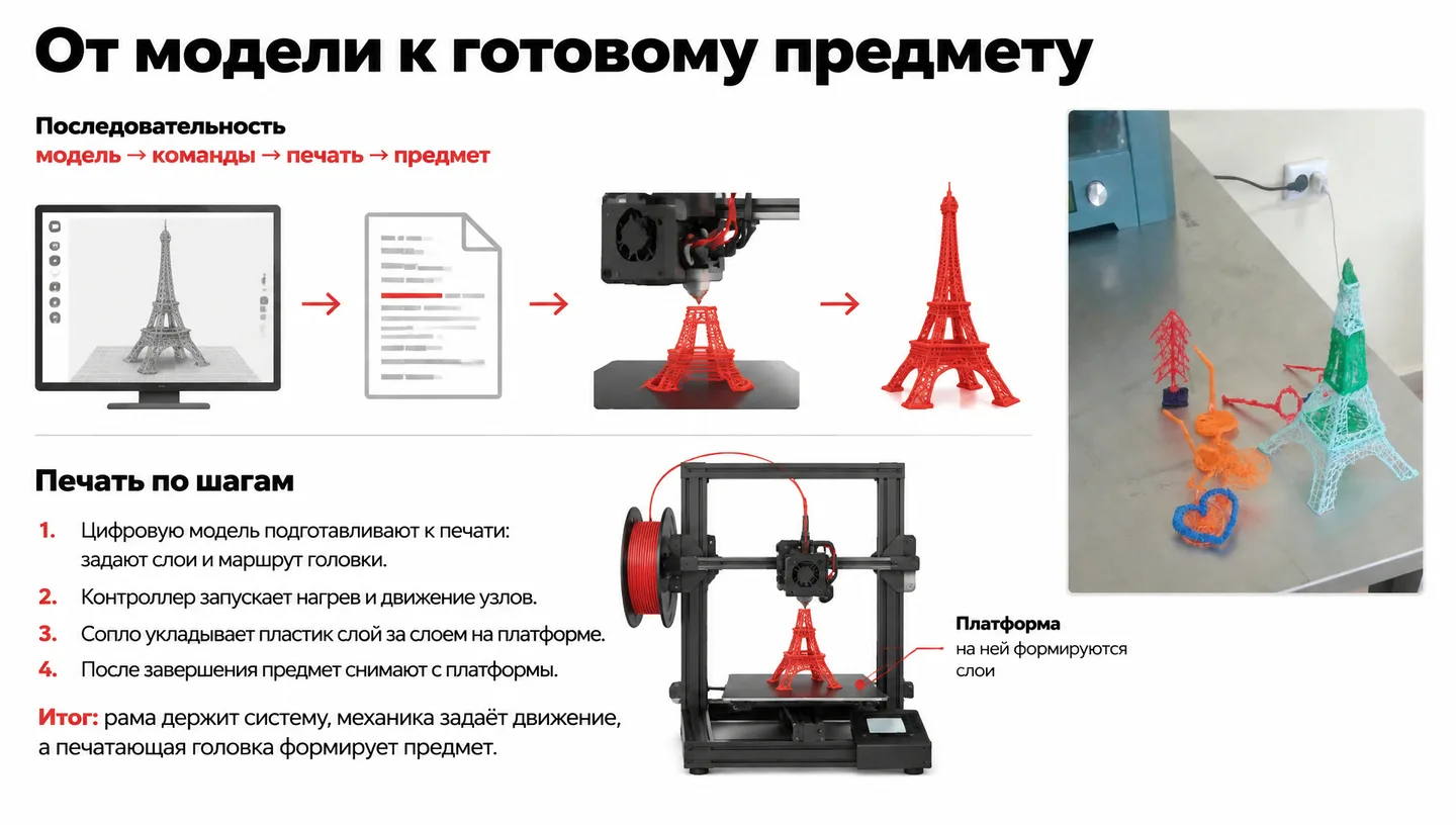 От модели к готовому предмету