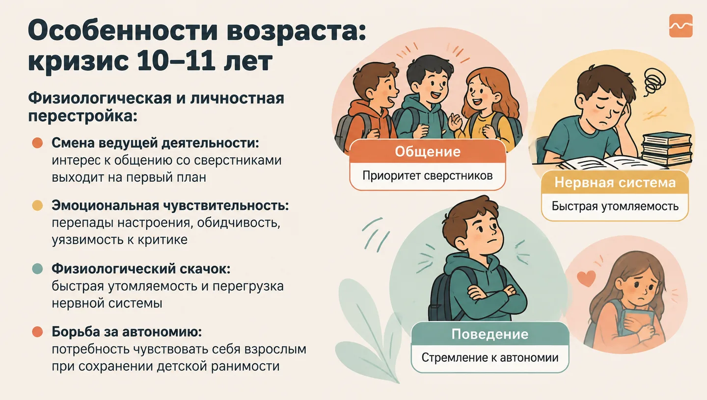 Особенности возраста: кризис 10–11 лет