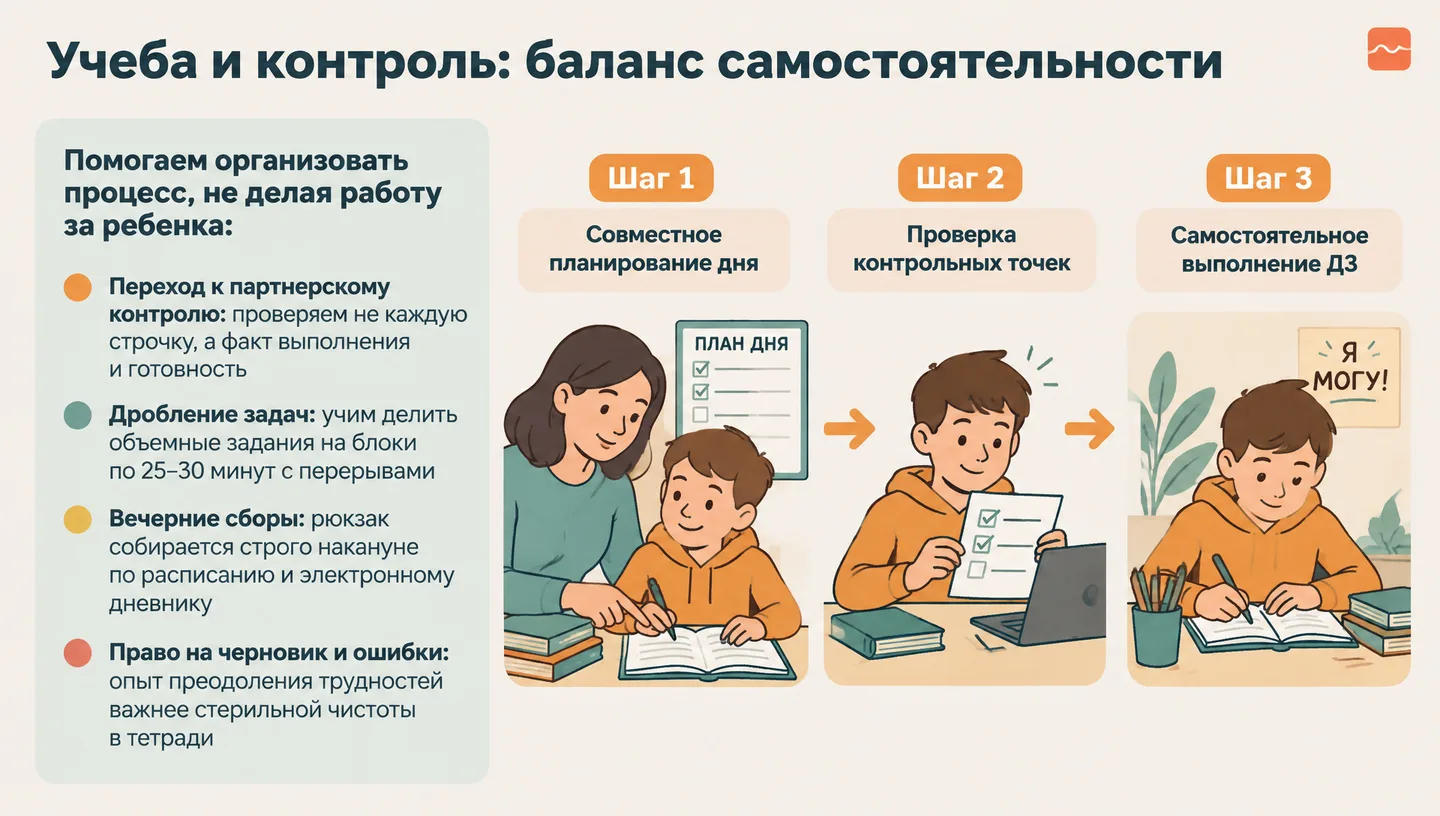 Учеба и контроль: баланс самостоятельности
