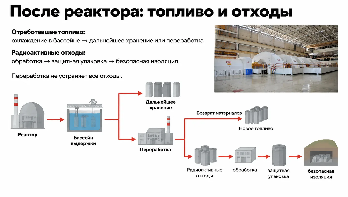 После реактора: топливо и отходы