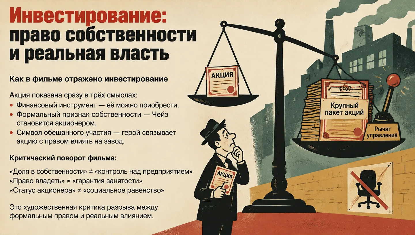 Инвестирование: право собственности и реальная власть