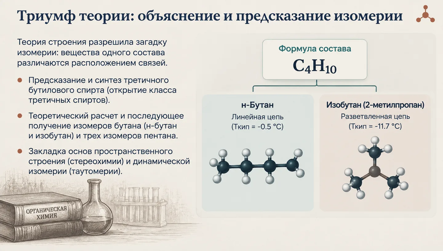Триумф теории: объяснение и предсказание изомерии