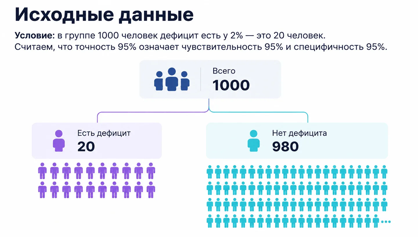 Исходные данные