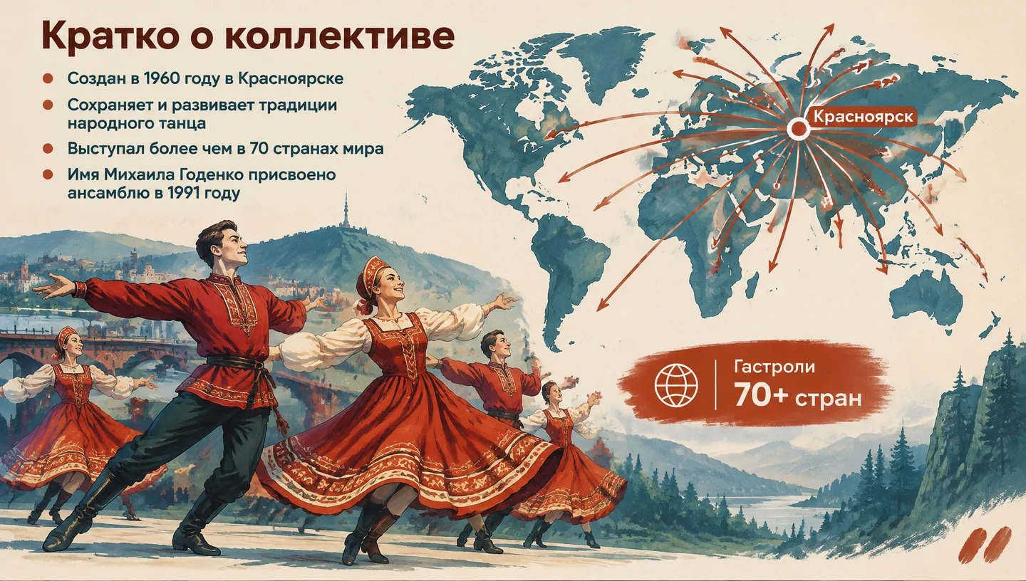 Кратко о коллективе