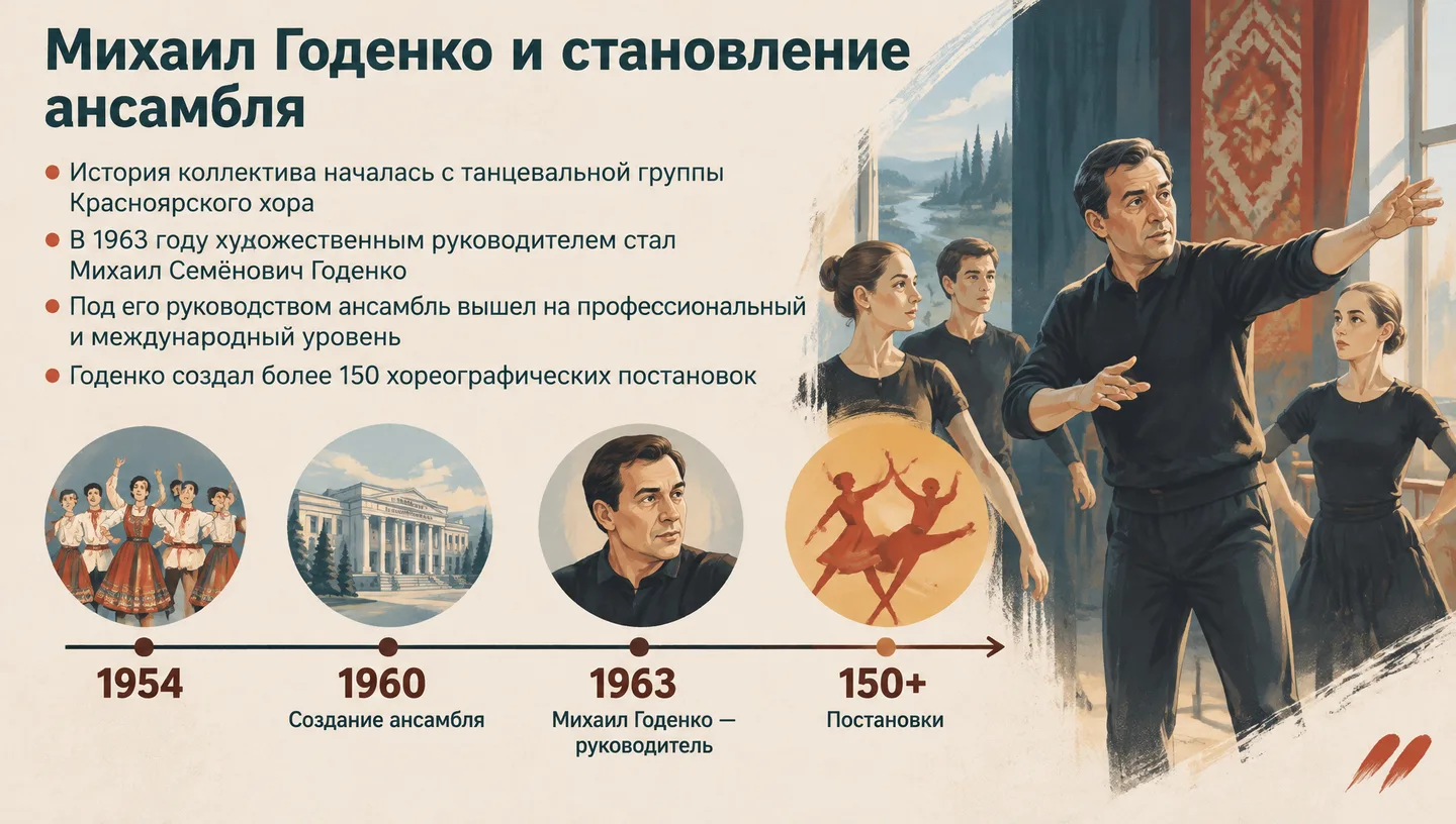 Михаил Годенко и становление ансамбля