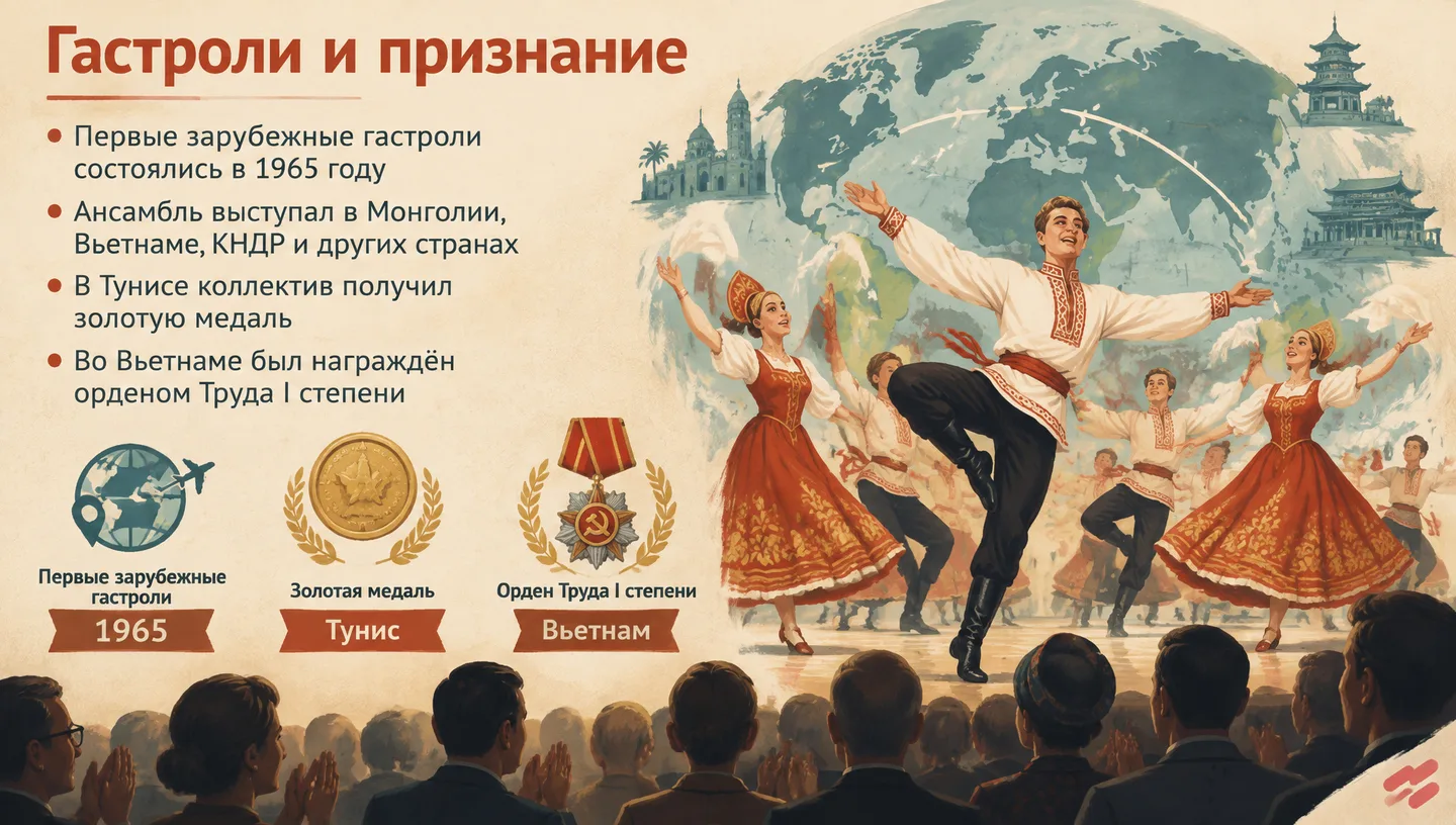 Гастроли и признание