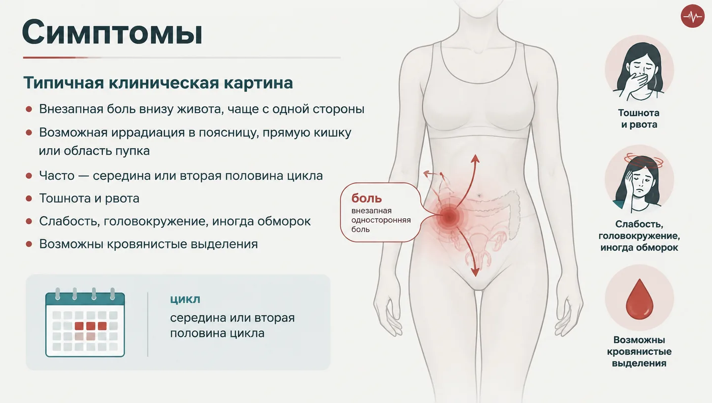 Симптомы