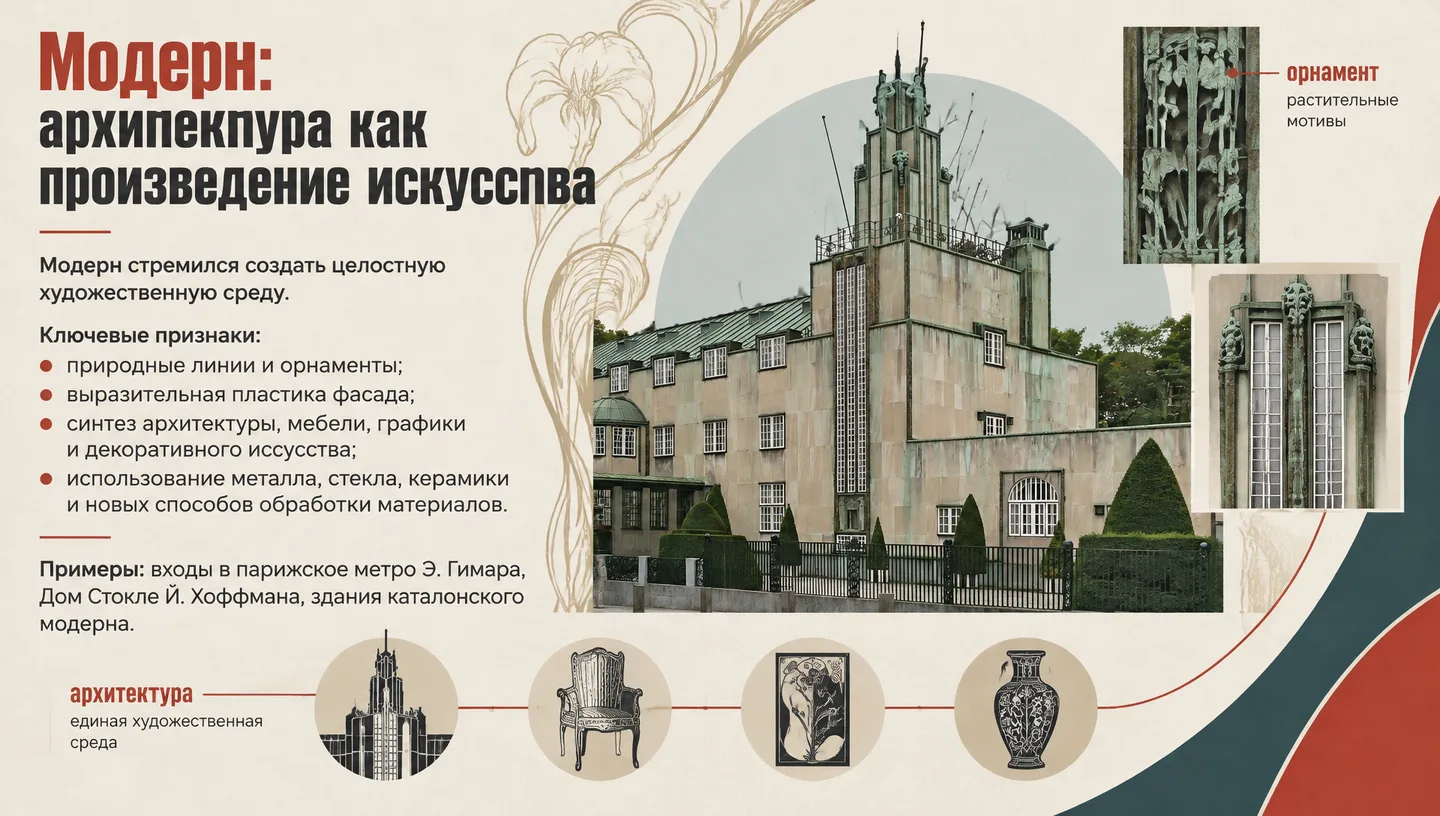 Модерн: архитектура как произведение искусства