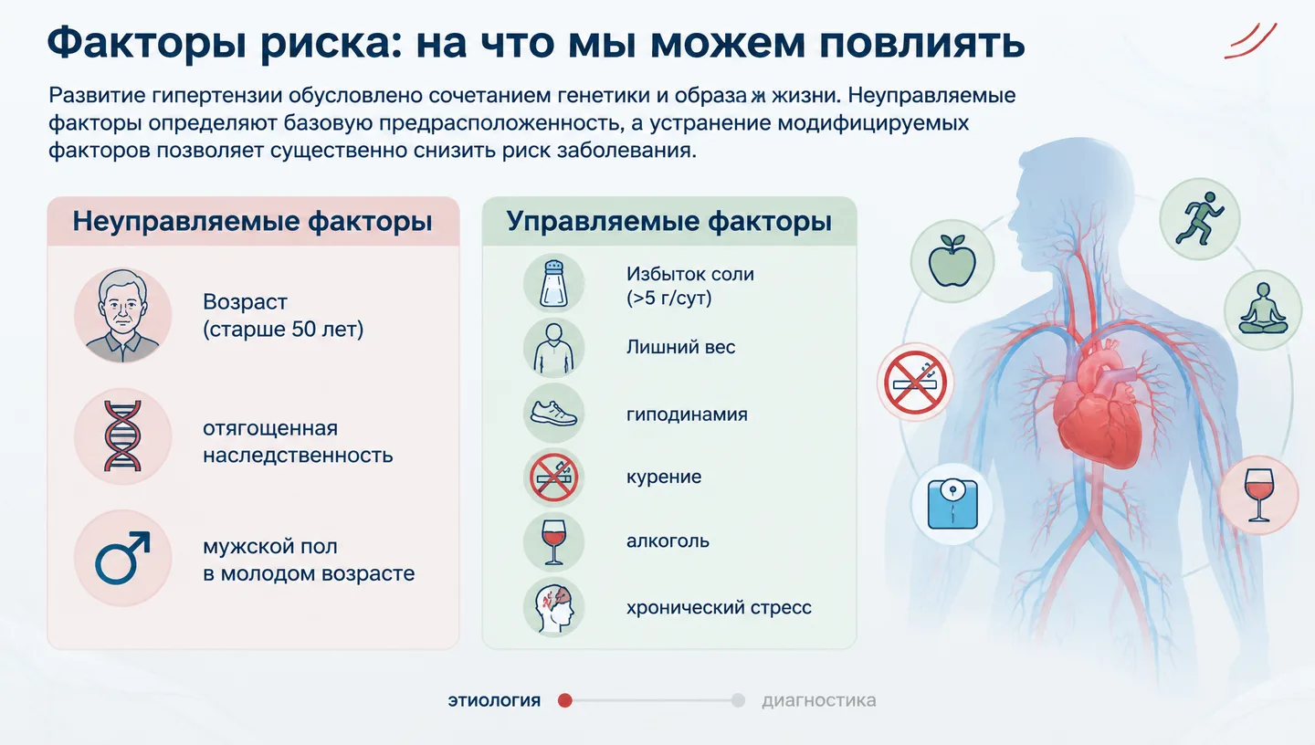 Факторы риска: на что мы можем повлиять