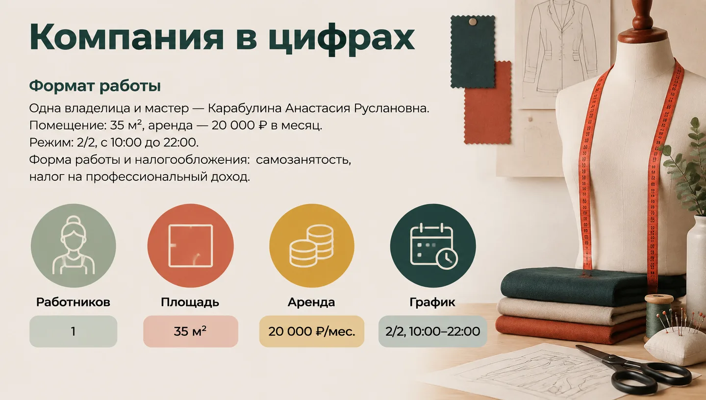 Компания в цифрах