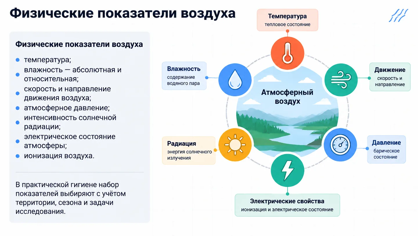 Физические показатели воздуха