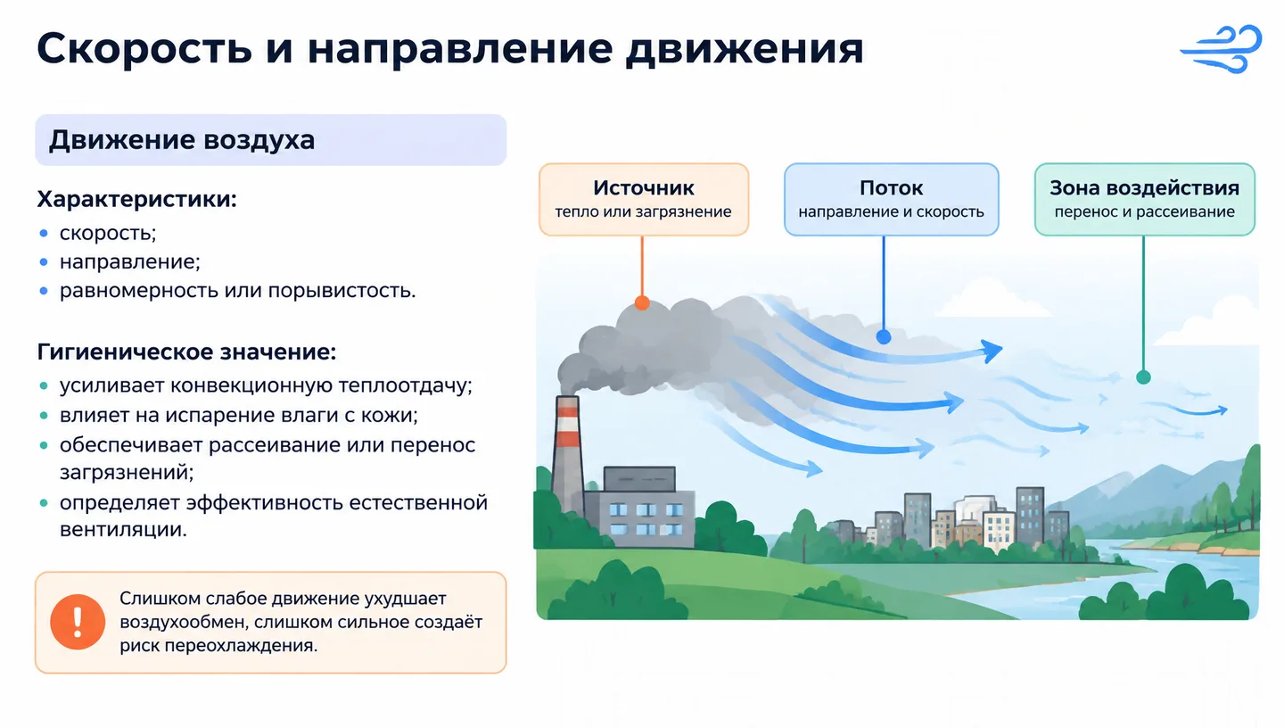 Скорость и направление движения