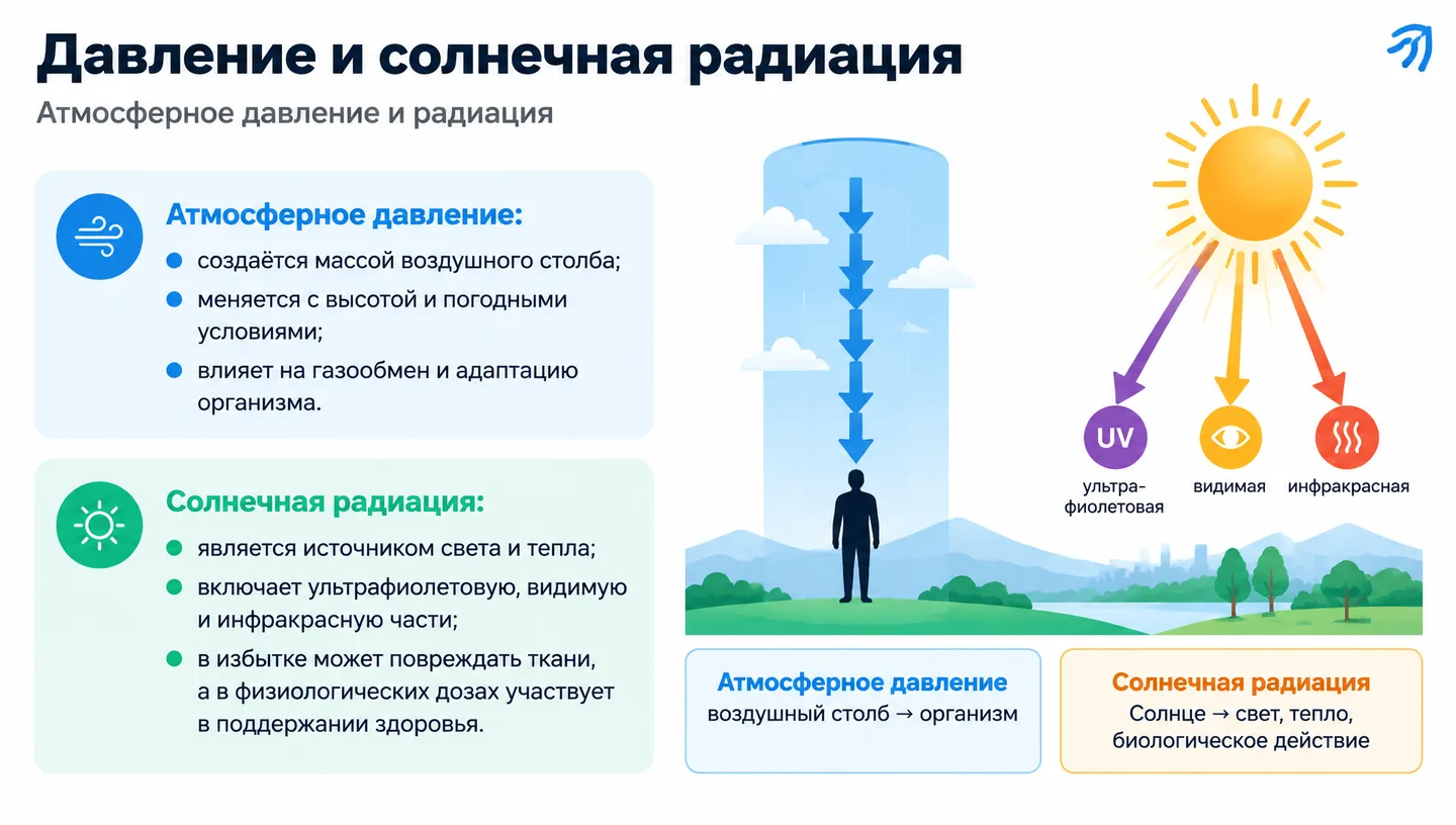Давление и солнечная радиация