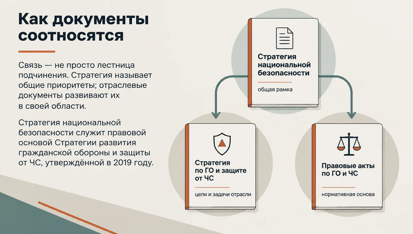 Как документы соотносятся