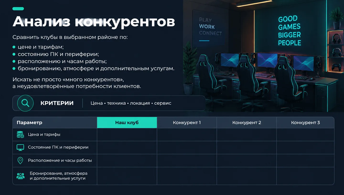 Анализ конкурентов