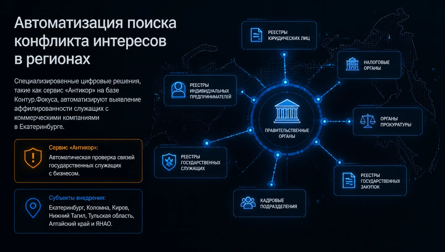 Автоматизация поиска конфликта интересов в регионах