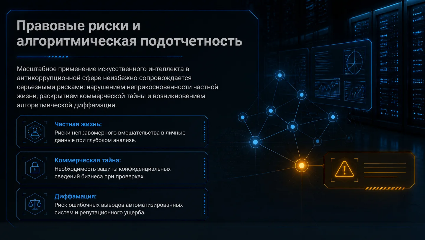 Правовые риски и алгоритмическая подотчетность