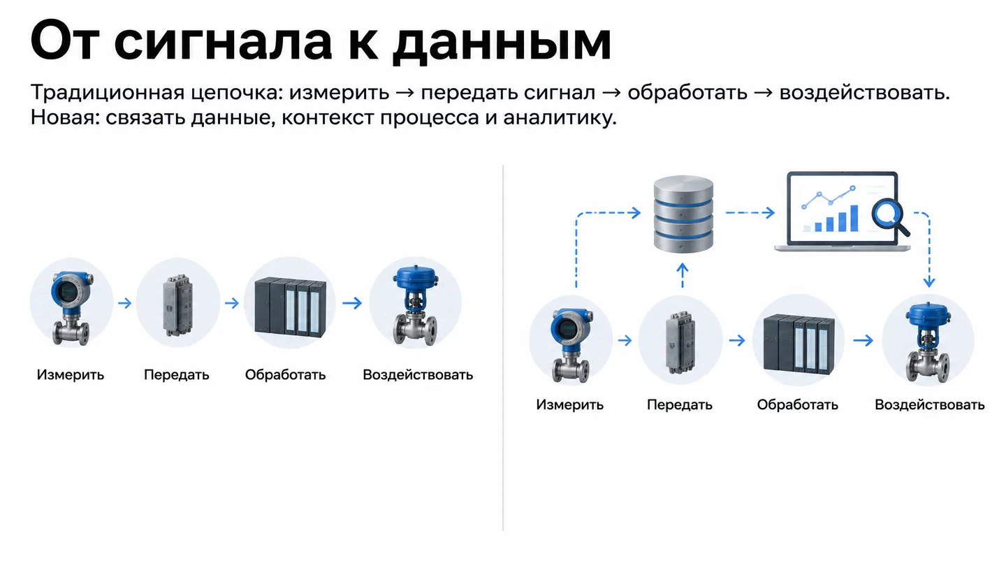 От сигнала к данным