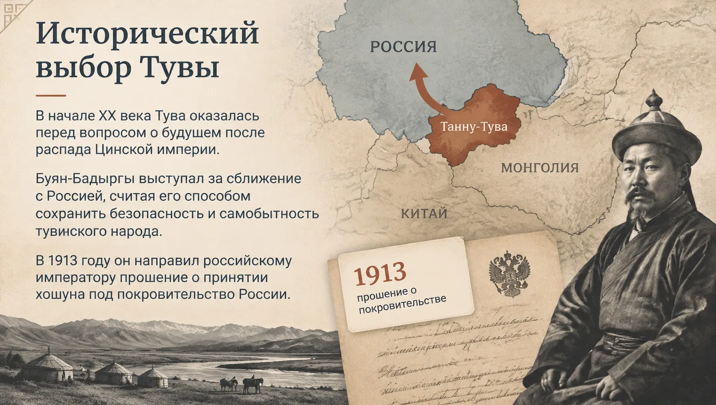 Исторический выбор Тувы