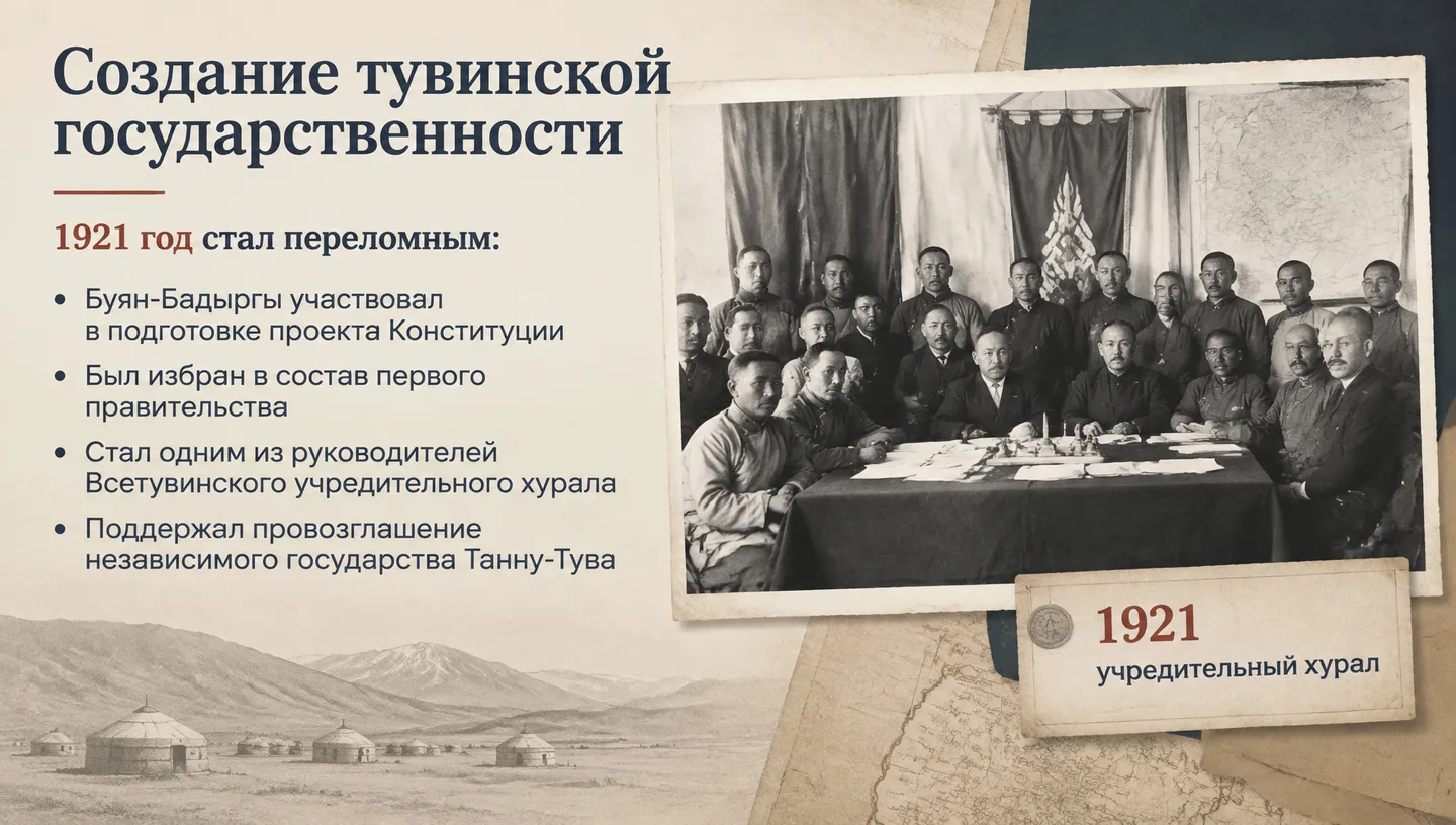 Создание тувинской государственности