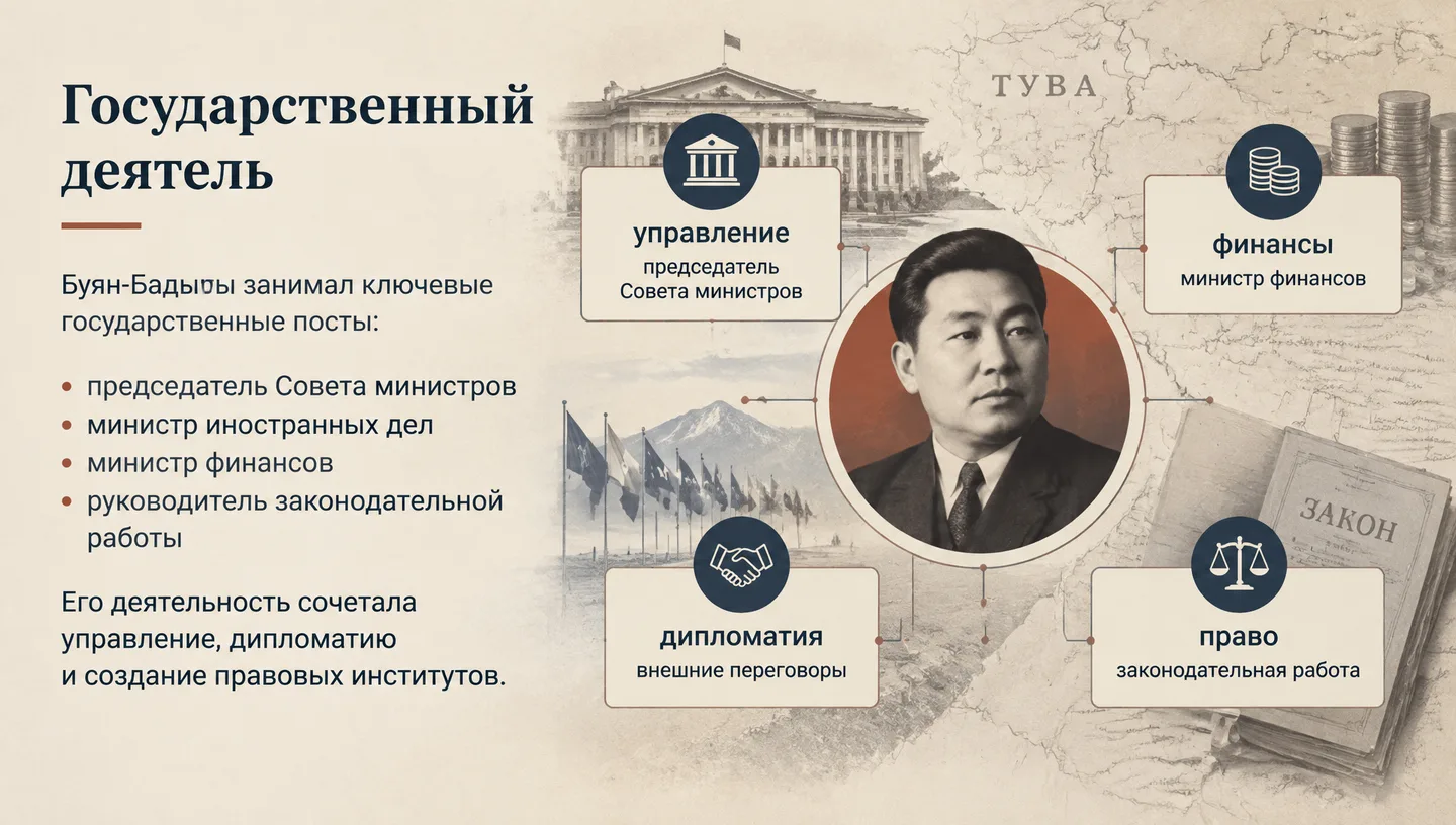 Государственный деятель