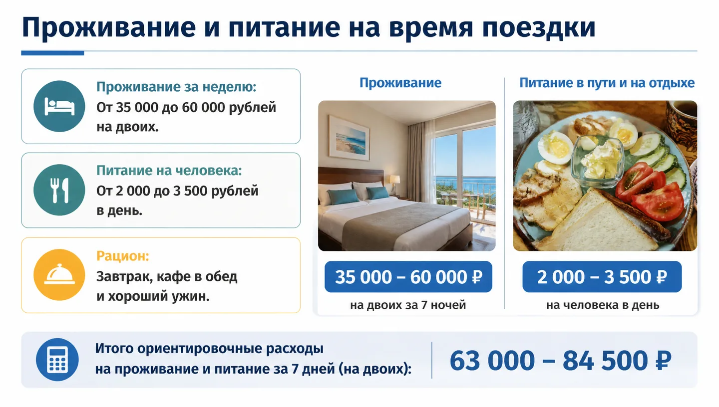 Проживание и питание на время поездки