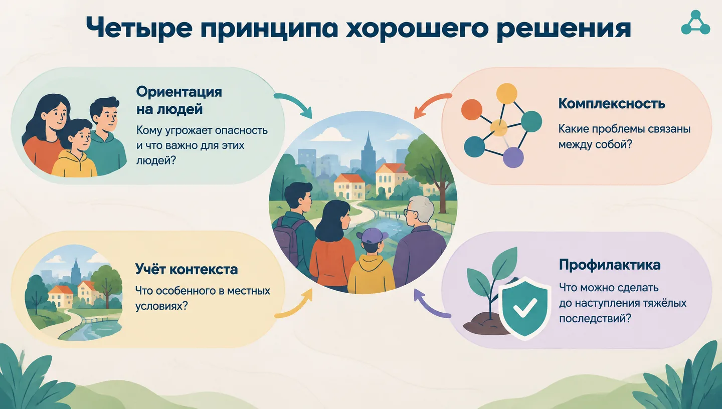 Четыре принципа хорошего решения