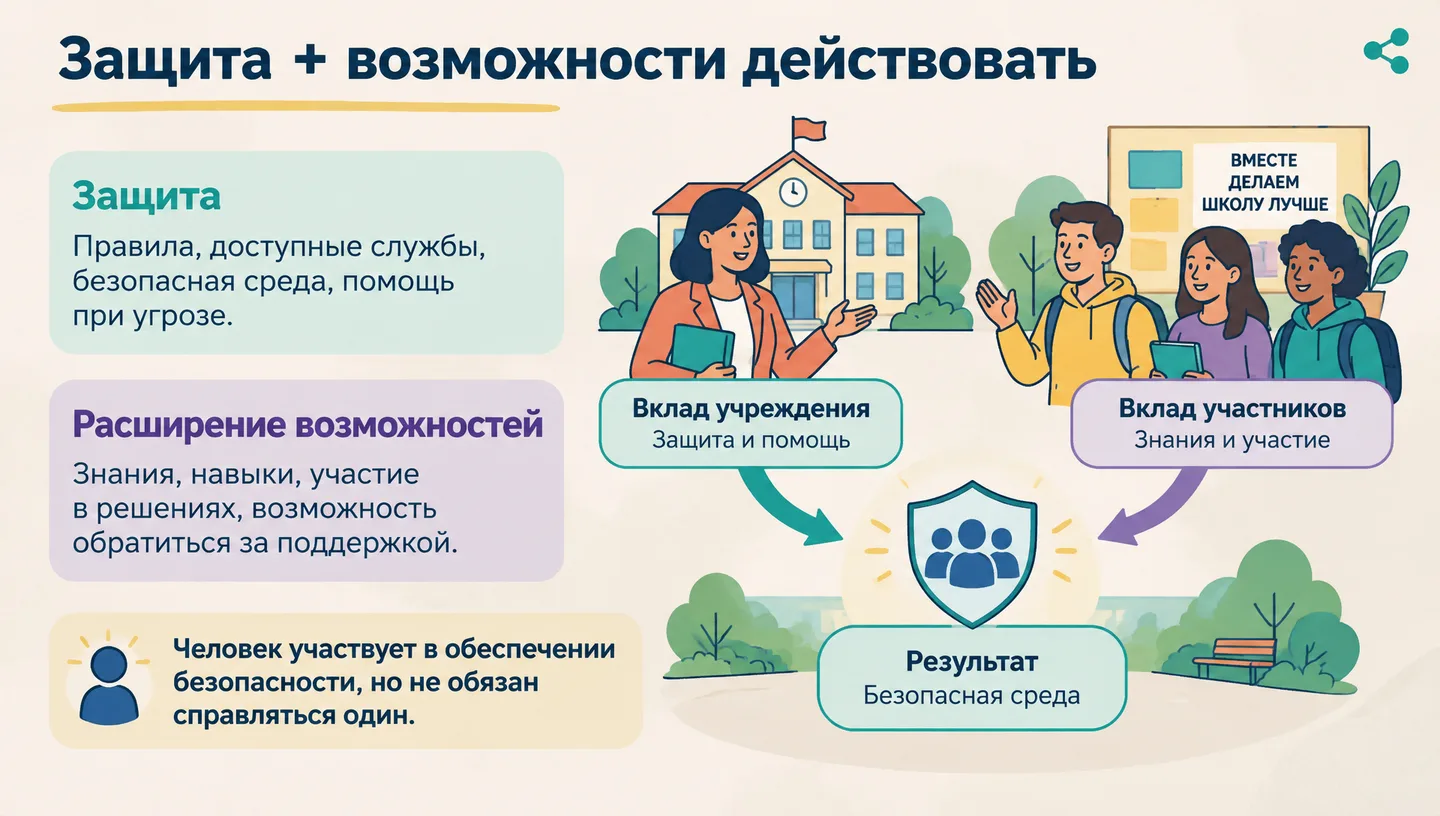 Защита + возможности действовать