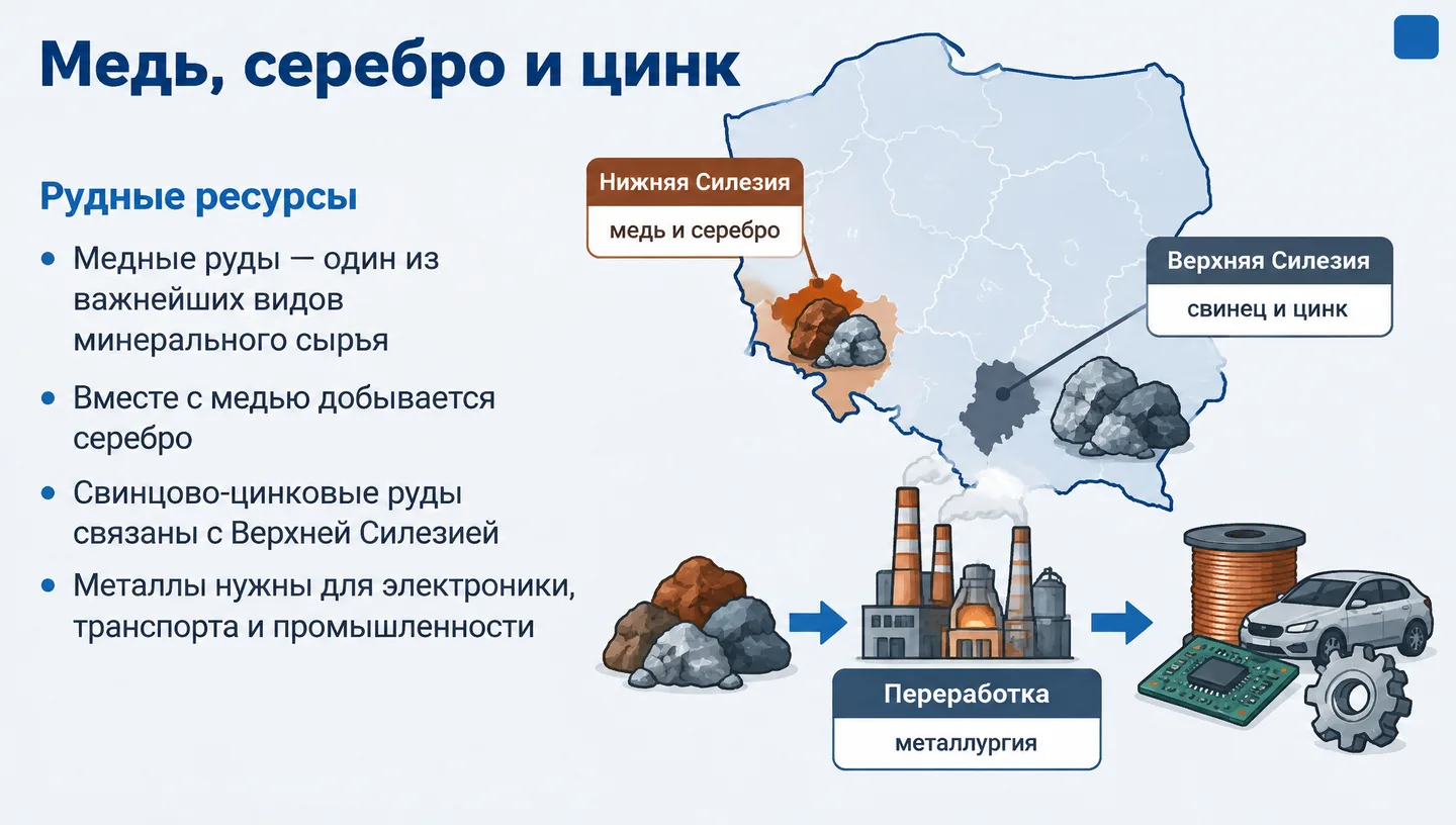 Медь, серебро и цинк