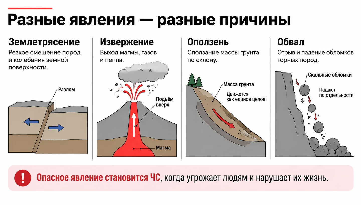 Разные явления — разные причины