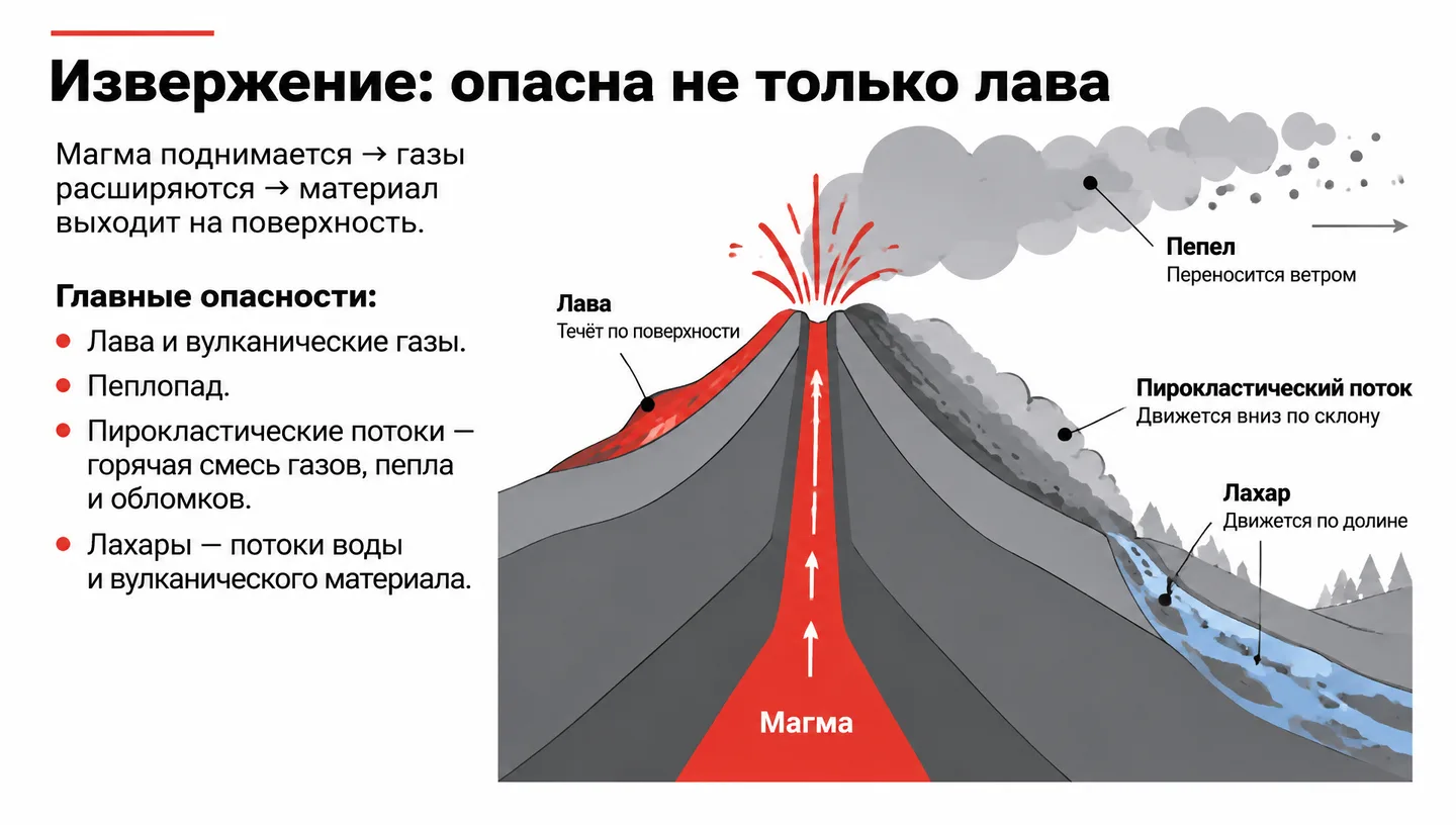 Извержение: опасна не только лава