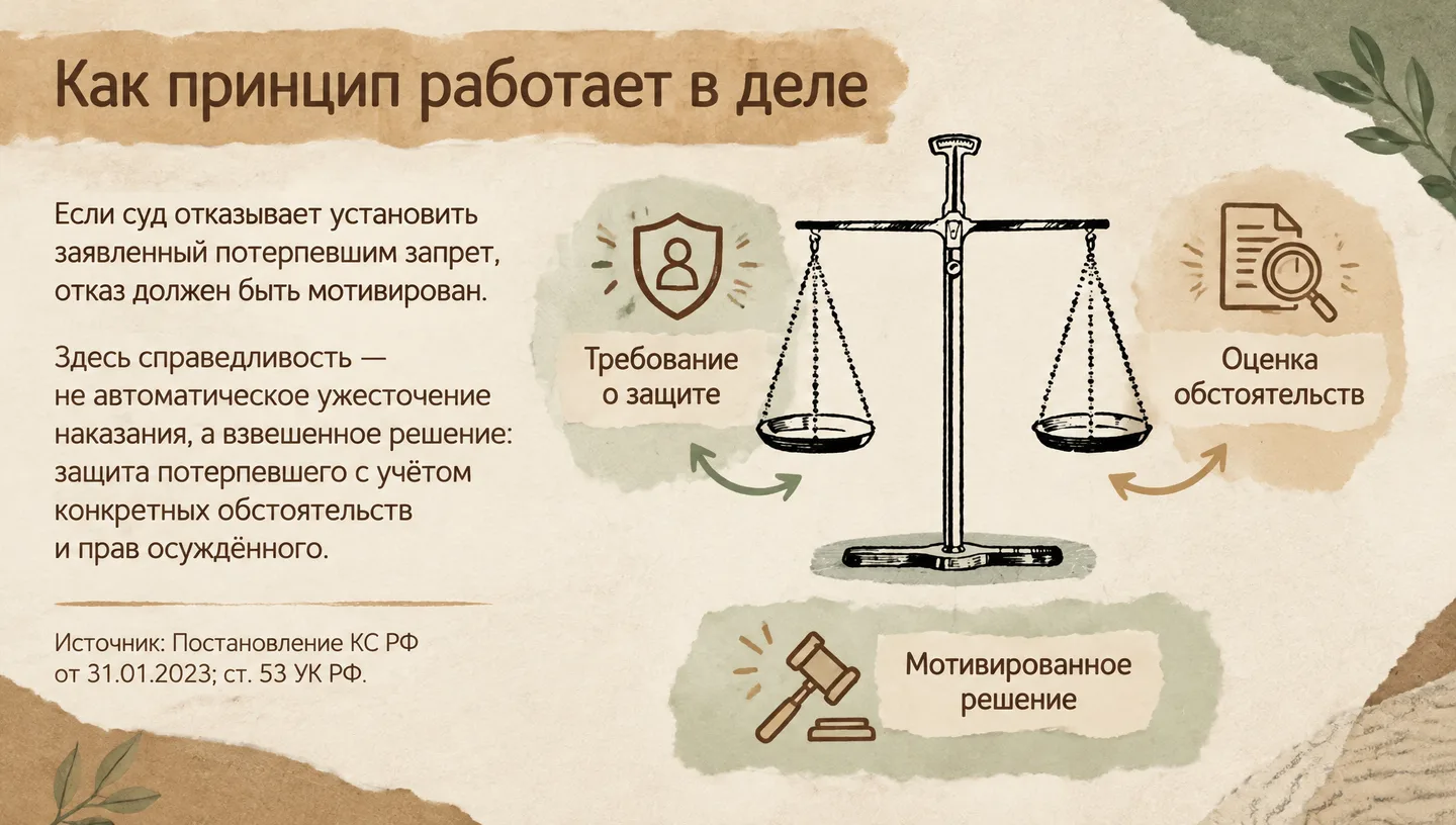 Как принцип работает в деле