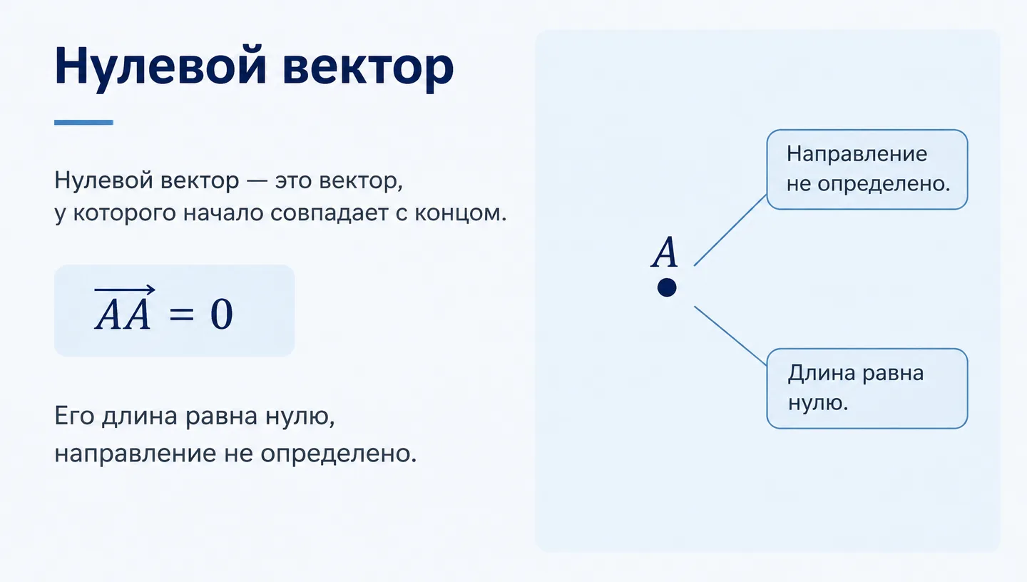 Нулевой вектор