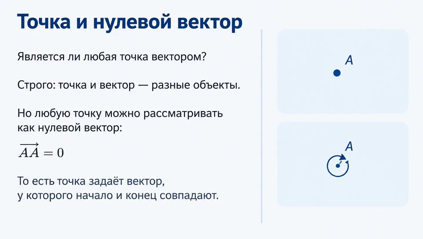 Точка и нулевой вектор