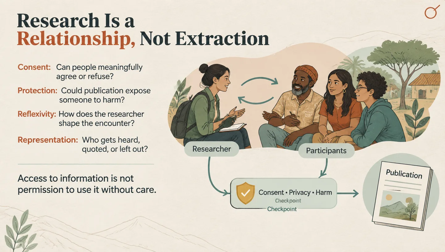 Research Is a Relationship, Not Extraction