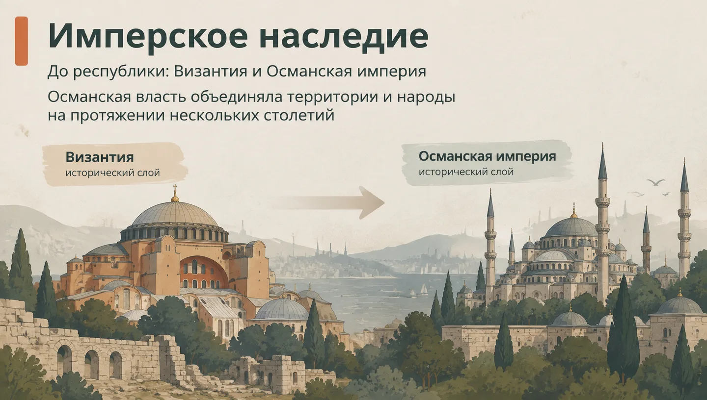 Имперское наследие