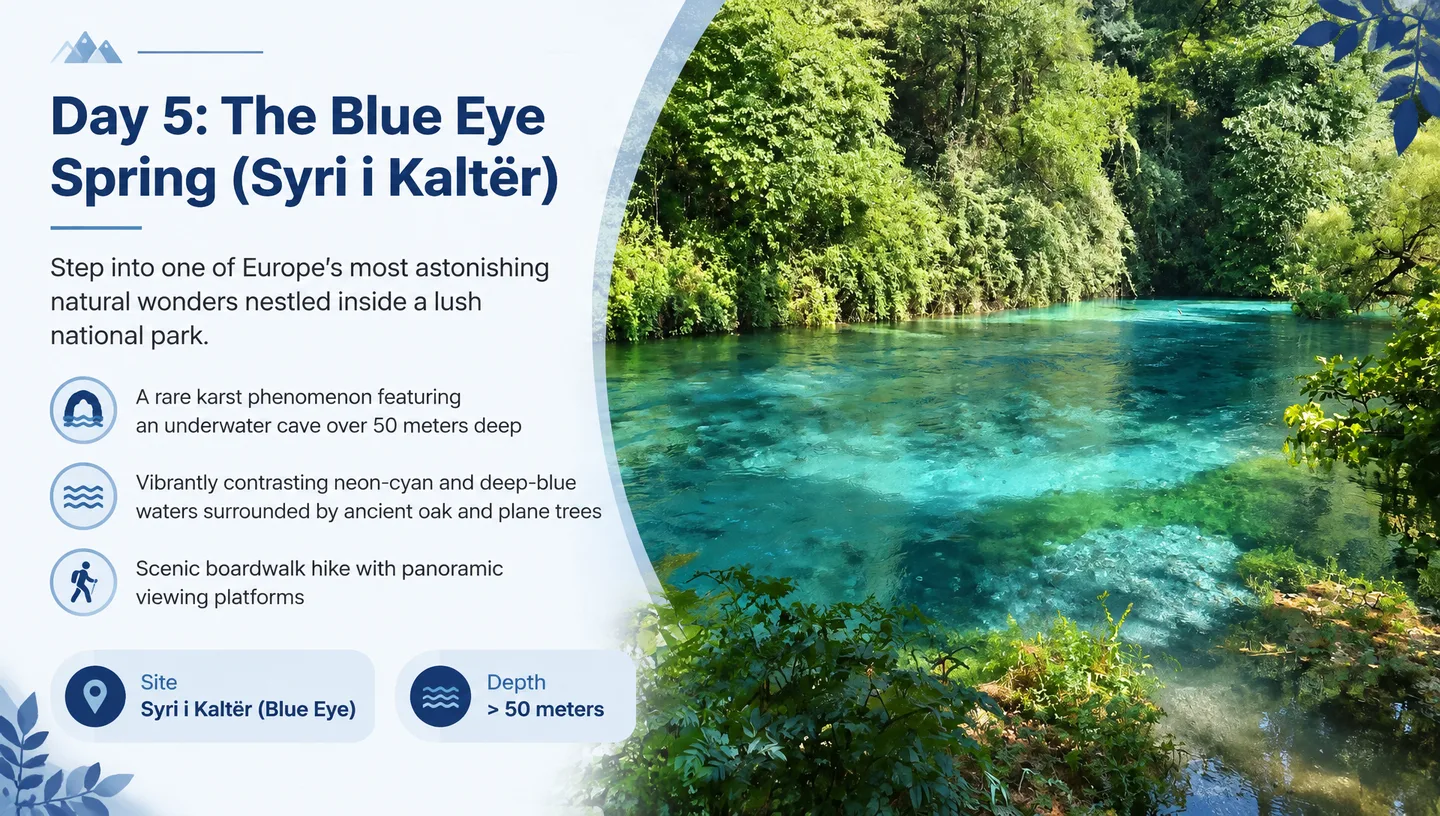 Day 5: The Blue Eye Spring (Syri i Kaltër)