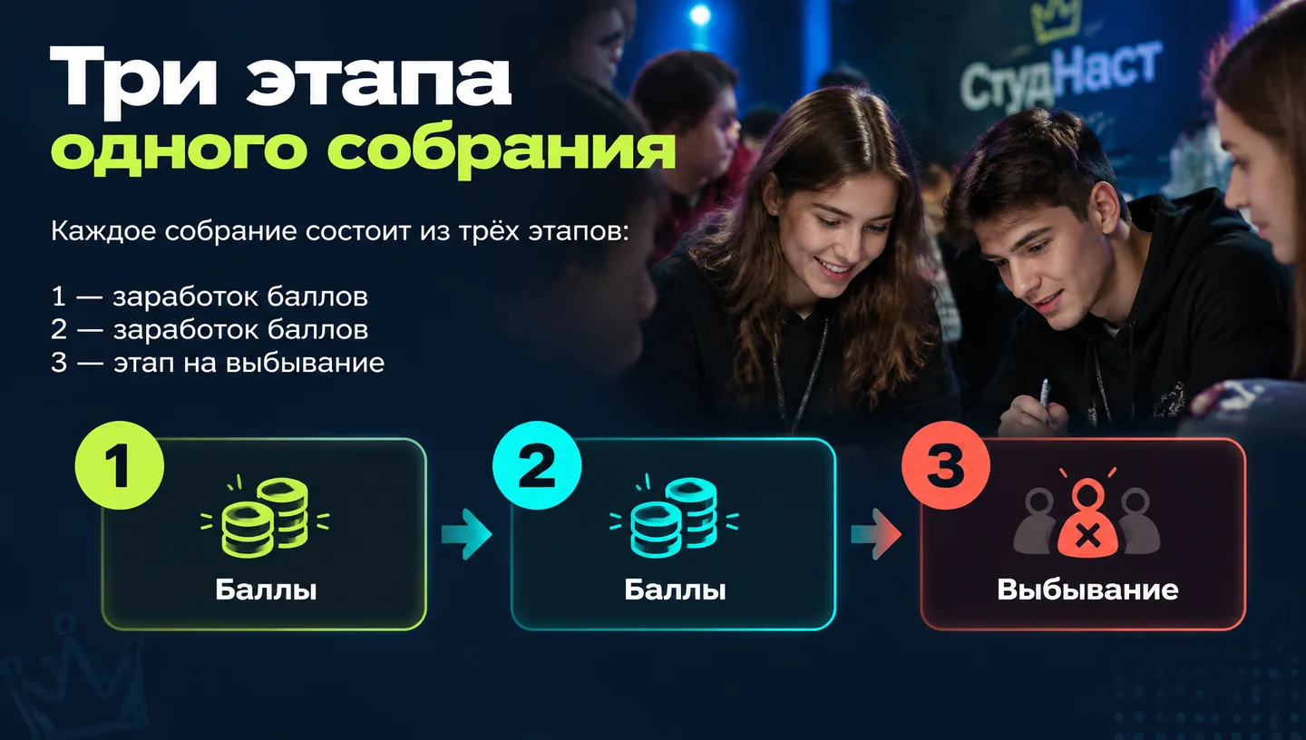Три этапа одного собрания