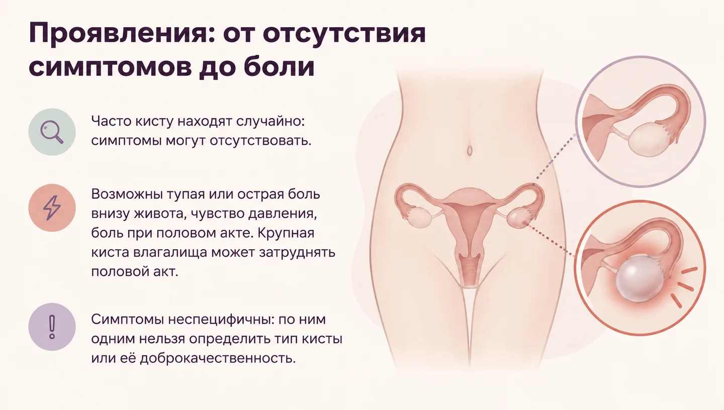 Проявления: от отсутствия симптомов до боли