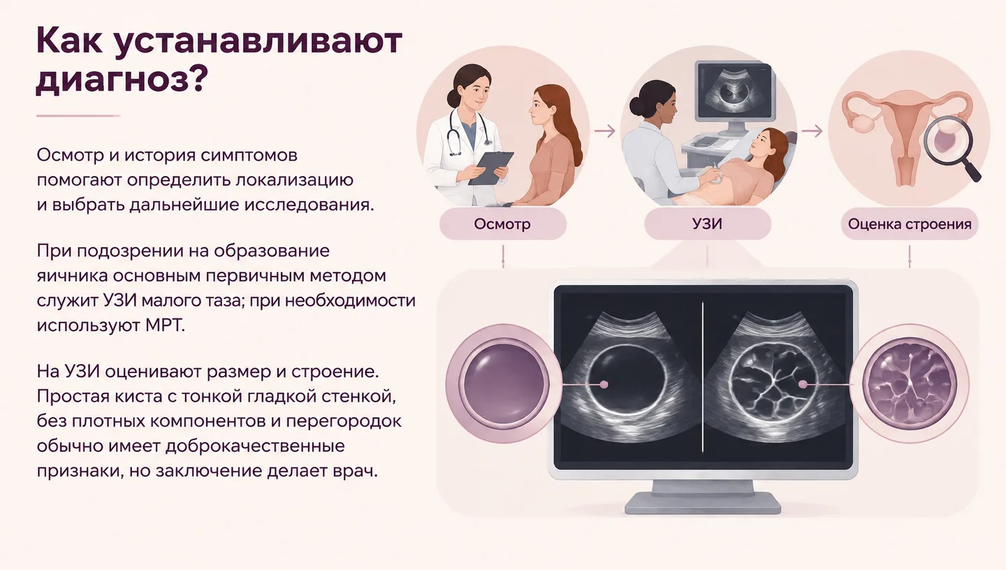 Как устанавливают диагноз?
