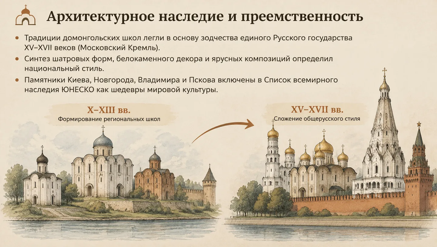 Архитектурное наследие и преемственность